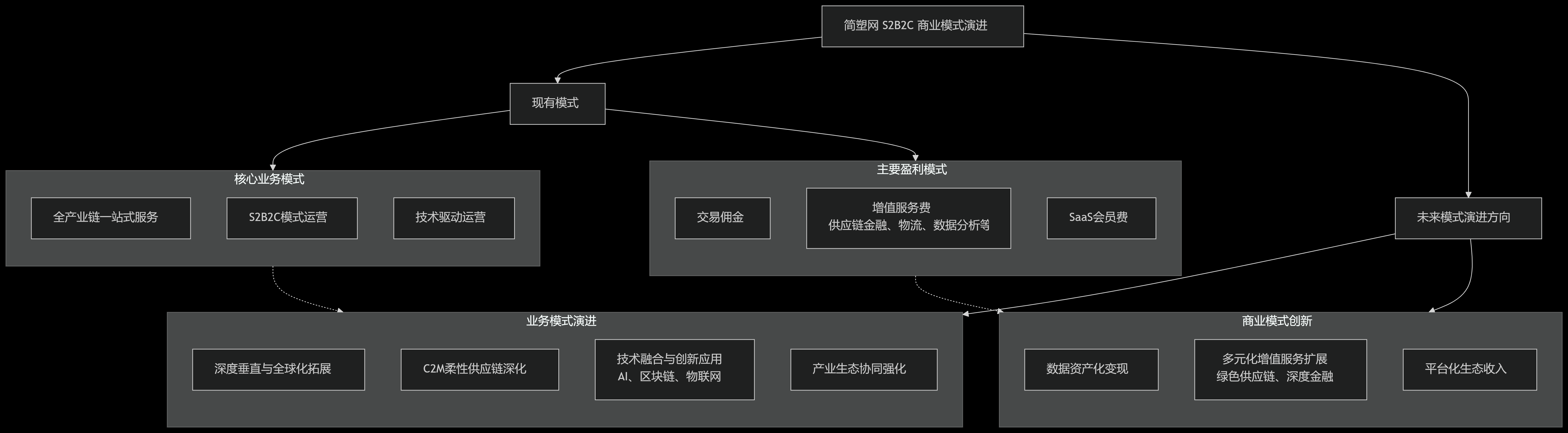 供应改用塑料ABS-GF30