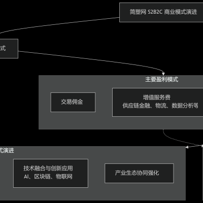 供应改用塑料ABS-GF30