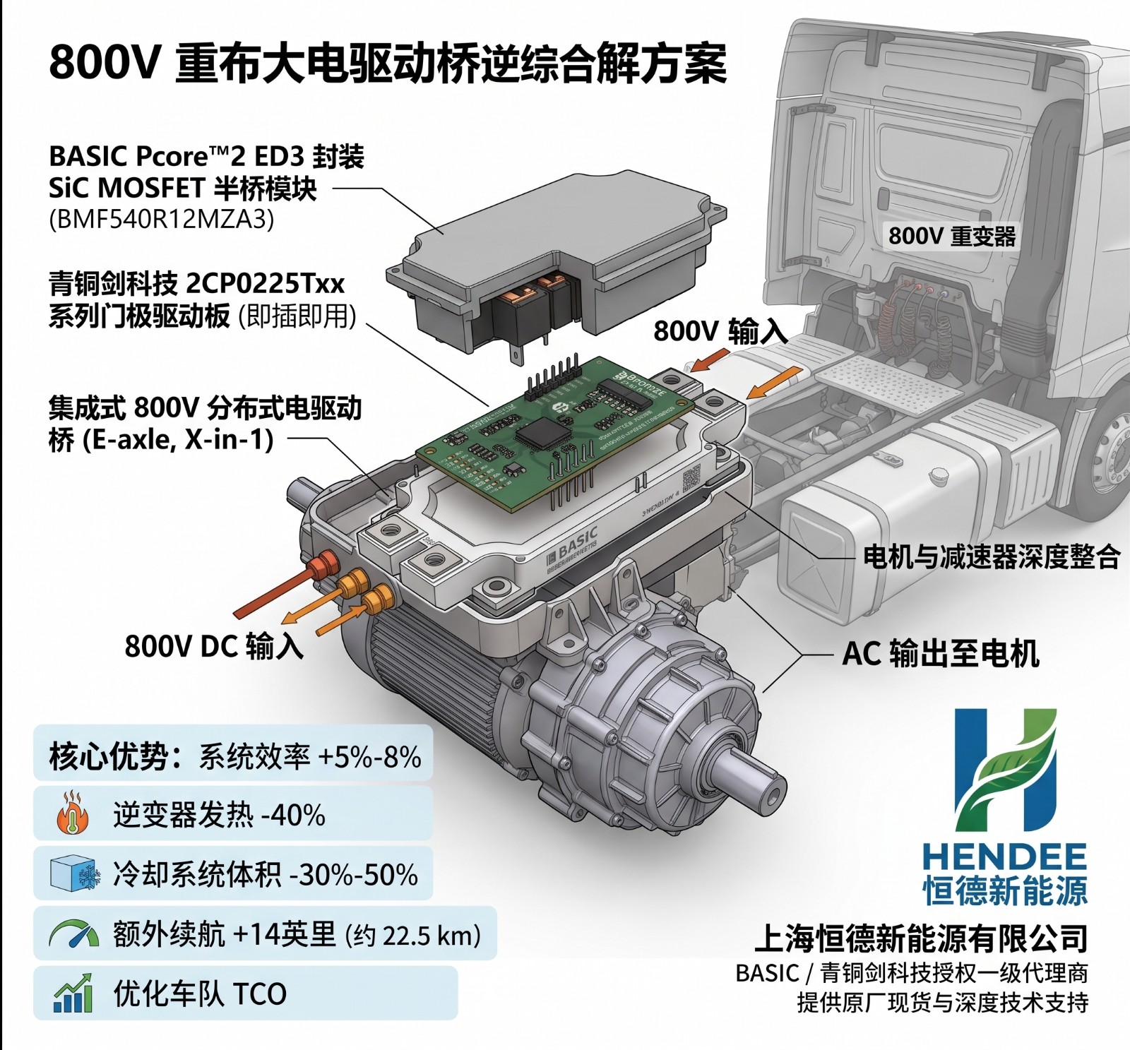 碳化硅MOSFET-基本半导体-深圳核心代理商图5