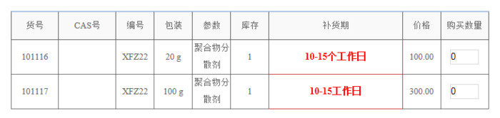 碳纳米管DMF分散剂图2