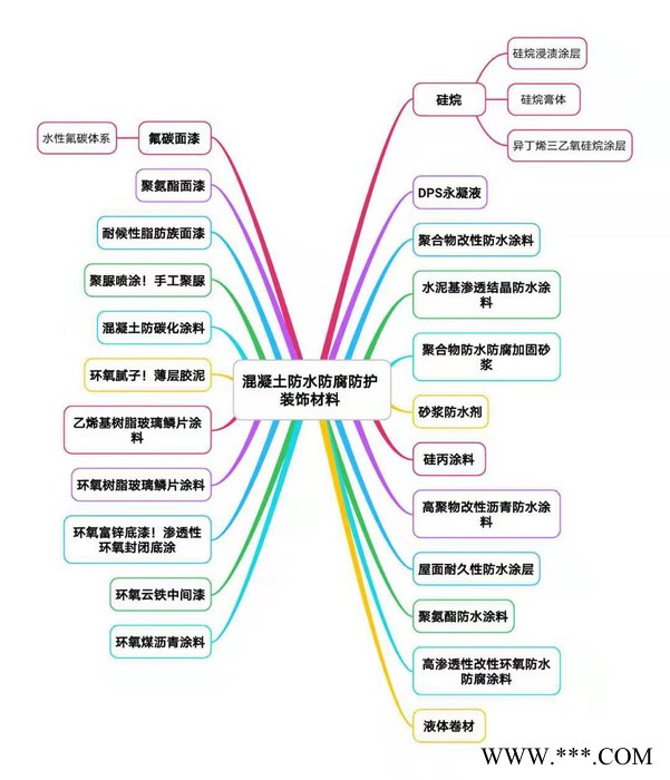 可慧 不发火防静电细石混凝土 NFJ不发火防静电耐磨硬化剂价格不发火防静电砂浆 超硬金属NFJ不发火防静电耐磨硬化剂图4