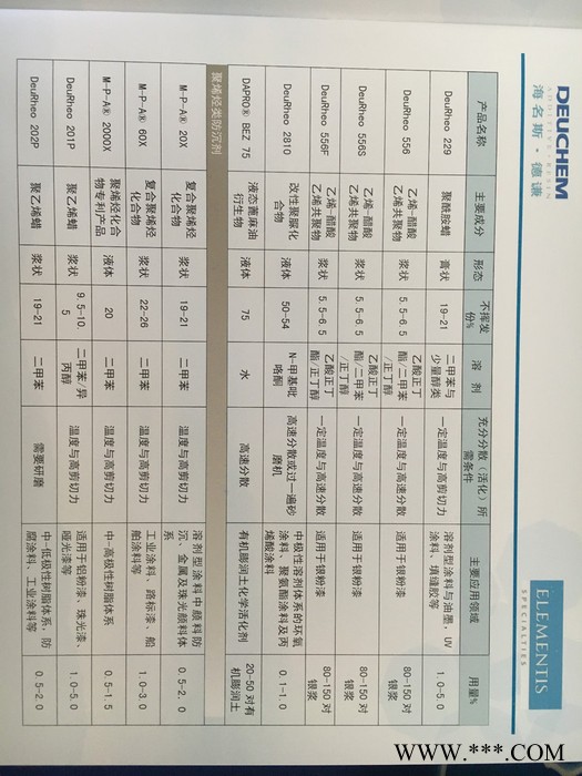供应长沙力波分散剂 长沙分散剂图8