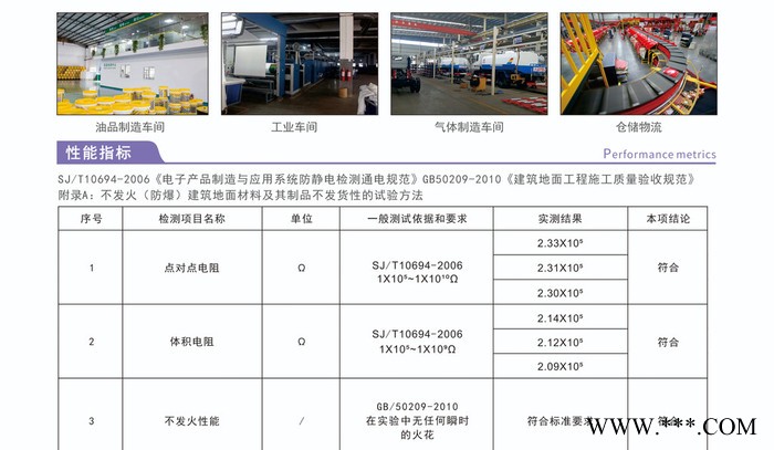 中德新亚MA403 防静电耐磨地坪硬化剂图4