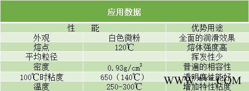 科莱蒽蜡粉PE520 聚乙烯蜡润滑剂PE520 低密度PE蜡 科莱蒽pe520图1