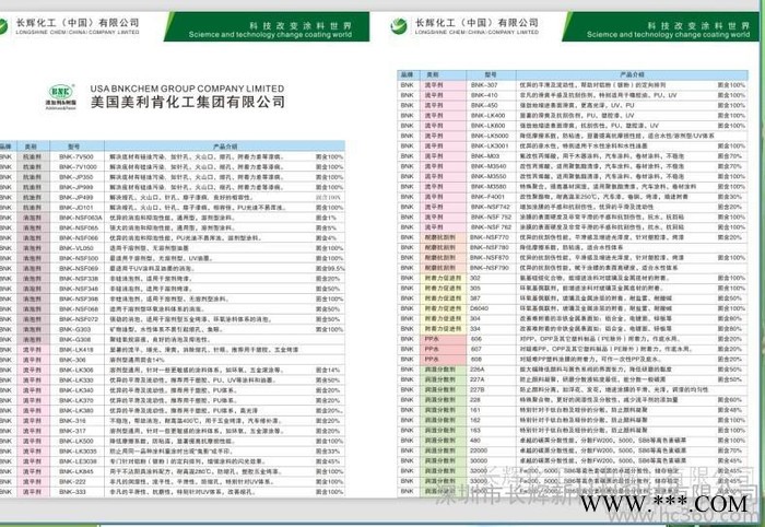 供应深圳长辉**进口涂料油墨助剂 BNK-NSF161润湿分散剂图2