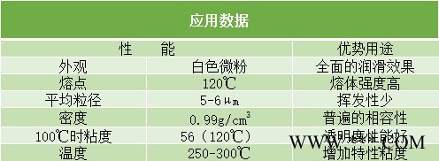 科莱蒽微蜡粉PE 9615A 改性聚乙烯蜡超微细粉末 科莱蒽PE蜡9615A图1