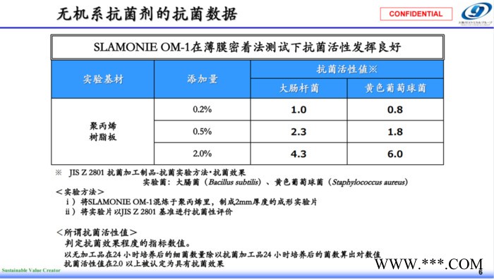 大阪燃气 有机抗菌剂无机抗菌剂图2