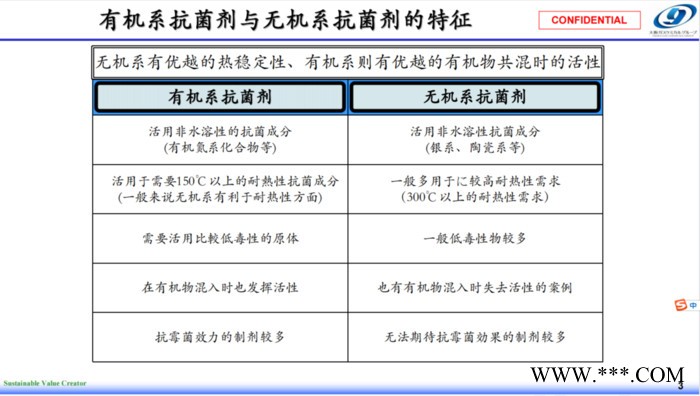 大阪燃气 有机抗菌剂无机抗菌剂图4