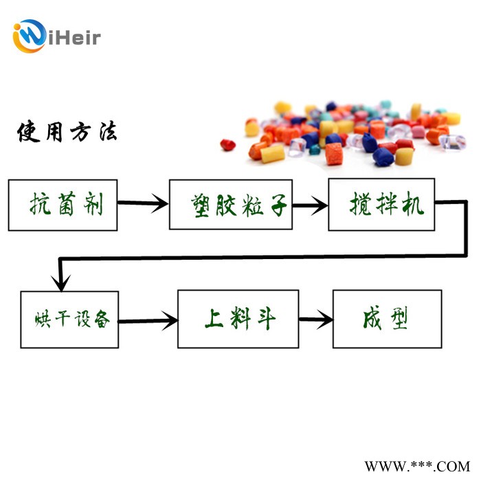 塑料抗菌剂艾浩尔iHeir-ECO塑料专用抗菌剂食品级抗菌剂无毒无害环保抗菌剂图3