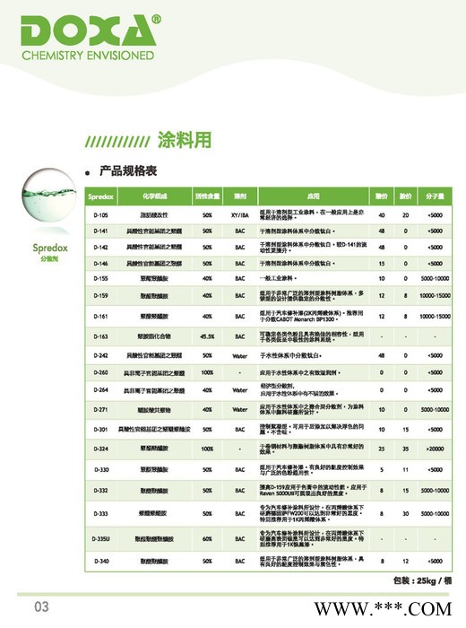 供应得克萨D-271 涂料分散剂 水性分散剂