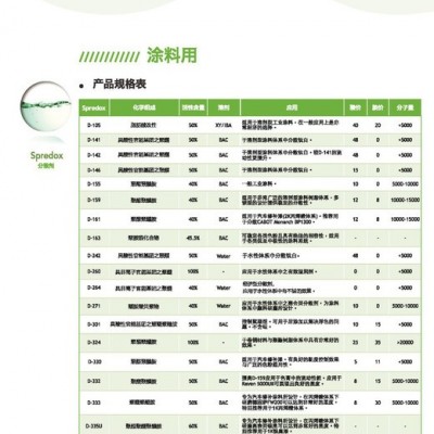 供应得克萨D-271 涂料分散剂 水性分散剂