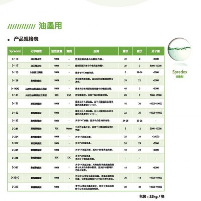 供应D-105分散剂 可替代 BYK ATU分散剂 上海现货