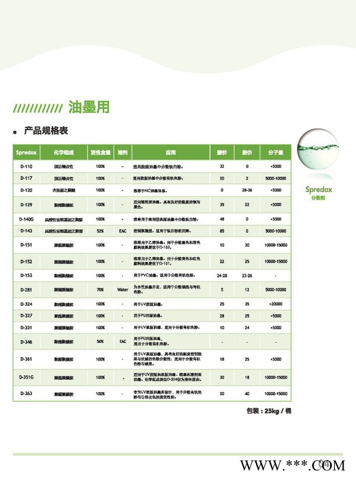 得克萨D-301 涂料分散剂 水性颜料分散剂 触变剂图3