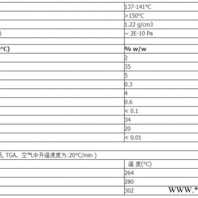 BASF巴斯夫光稳定剂234 TINUVIN 234 紫外线吸收剂234 抗UV剂234