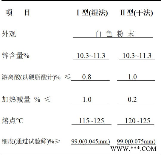 脱模剂、稳定剂、润滑剂专用 专业生产轻质硬脂酸锌 青岛红星 硬脂酸锌生产企业  国有企业图5