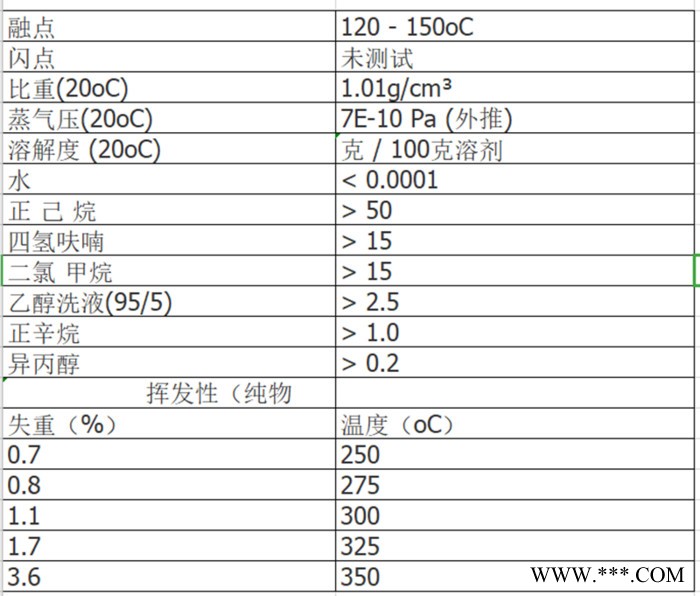 原装巴斯夫紫外线吸收剂Chimassorb 2020 FDL 受阻胺光稳定剂2020图2