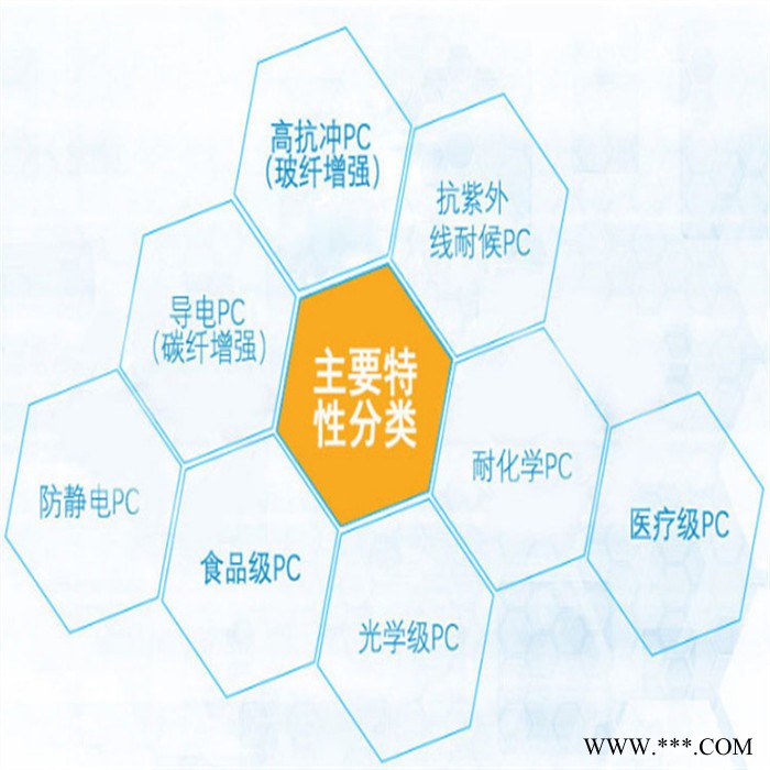 PC塑料 上海三菱瓦斯 S-1000VUR塑胶原料 高粘度 耐候性 光稳定剂 通用级图2