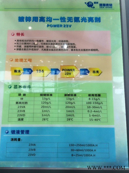 高均一无氰镀锌光亮剂 23V  高均一 上锌快 稳定性好 简单易管理图3