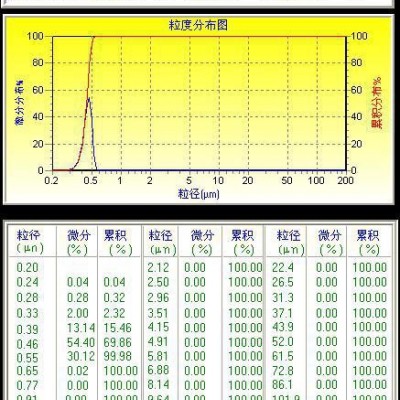 供应钛海R228钛白粉