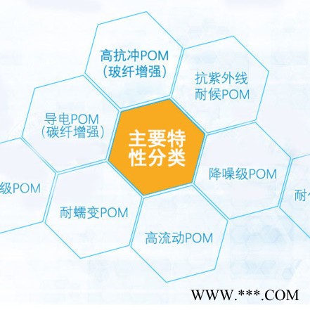 供应抗蠕变POM韩国工程F10-01塑料 管道专用POM塑料原料 管道专用POM聚甲醛塑料原料图2