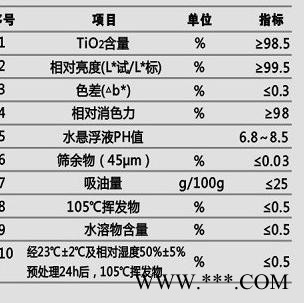 代理销售攀枝花鼎星钛业PDA-1000   锐钛型钛白粉