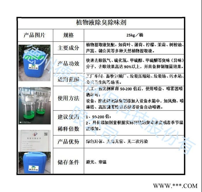 植物除臭剂 工厂除味剂 环卫除臭剂 垃圾站除臭剂 养殖场除臭 喷淋塔除臭剂图2