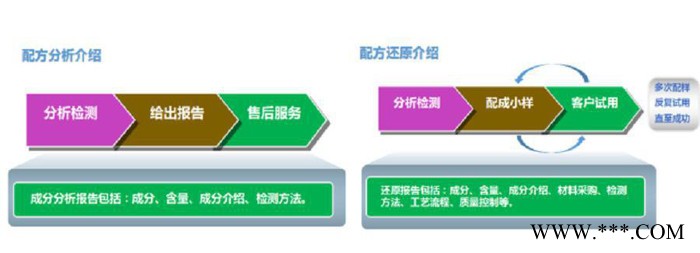 喷淋清洗剂 配方 金属喷淋清洗剂成分分析 喷淋清洗剂配方还原图2