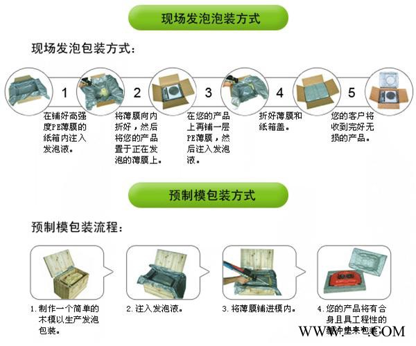 增聚化工 聚氨填充保温发泡剂图2