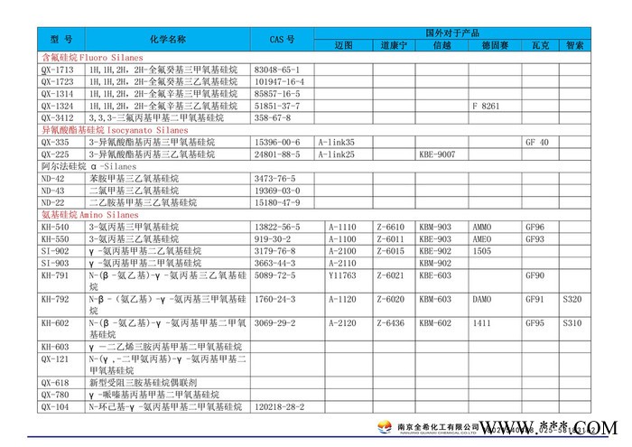 全希 硅烷偶联剂Kh-560，550，570.792.602.171.172.151.SI69 水性硅烷偶剂图1