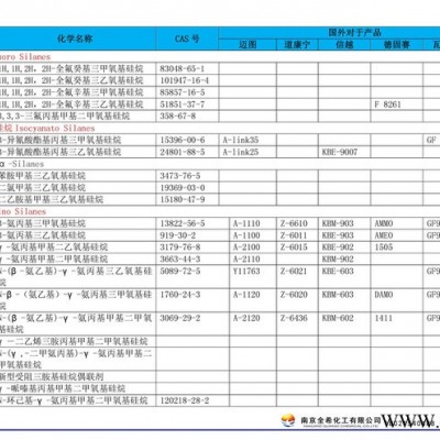 全希 硅烷偶联剂Kh-560，550，570.792.602.171.172.151.SI69 水性硅烷偶剂