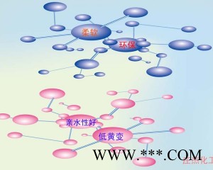 供应广州庄杰化工ZJ-858双硅柔软剂图3