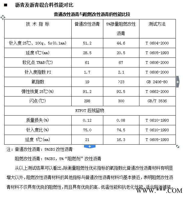 阻燃剂图2