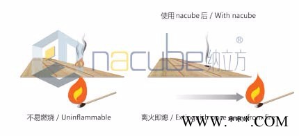 纳立方T-NZ-2600 纳米阻燃剂防火涂料图3