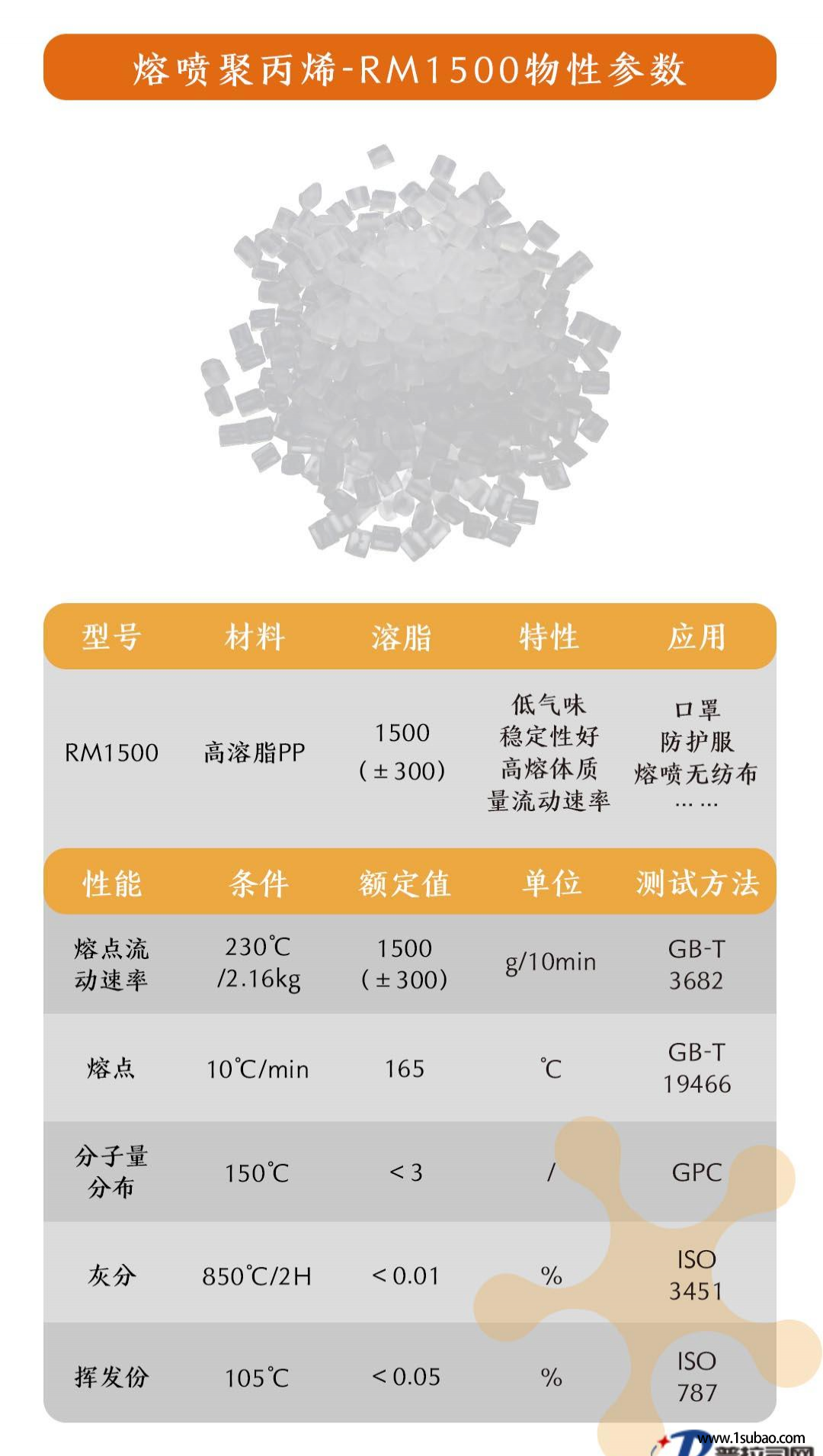 PP廣東力美新材料 RM1500 熔噴聚丙烯改性塑料圖4