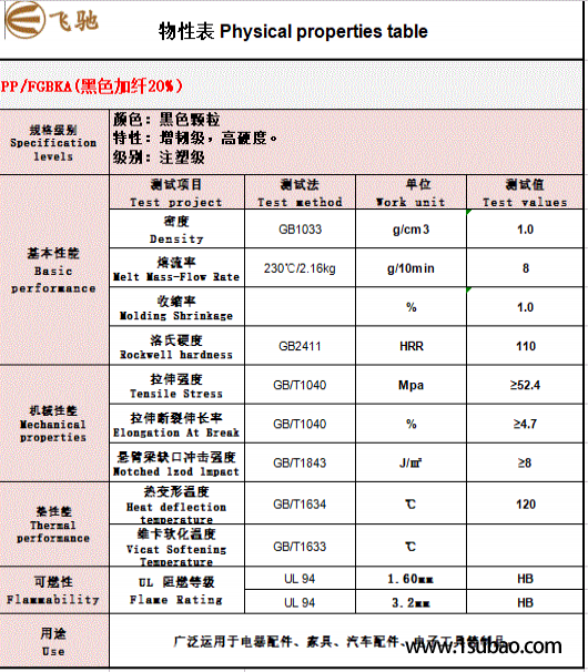 PP东莞海胶科技 FGBKA 飞驰塑化改性塑料图2