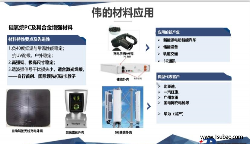 PC广东伟的 110-2 硅氧烷PC及其合金增强材料改性塑料