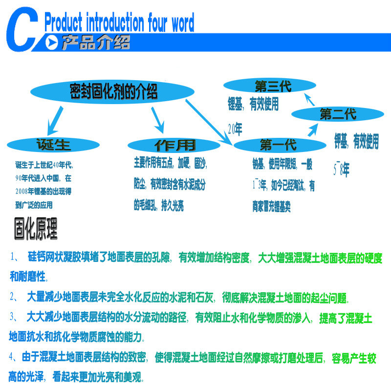 产品介绍