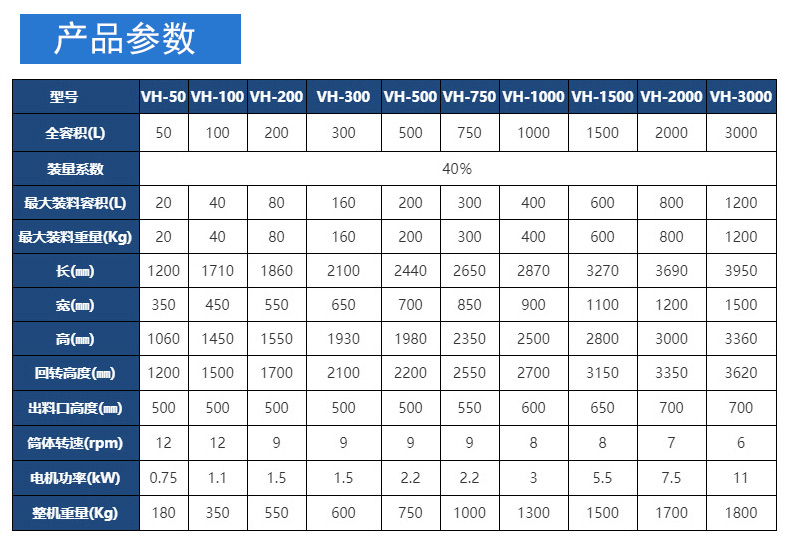 V型混合机