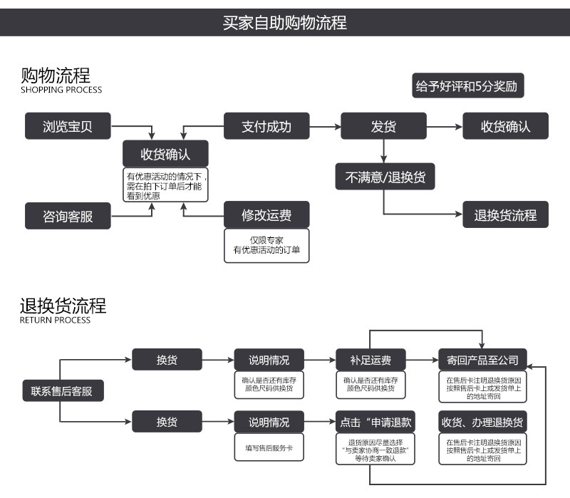 店铺实拍