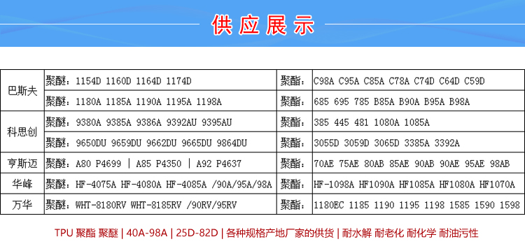 TPU与聚甲醛复合改性