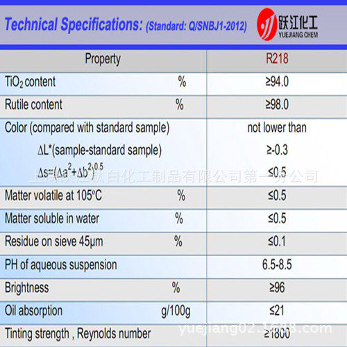 R218_specs_1