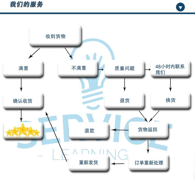 塑料环生产流程