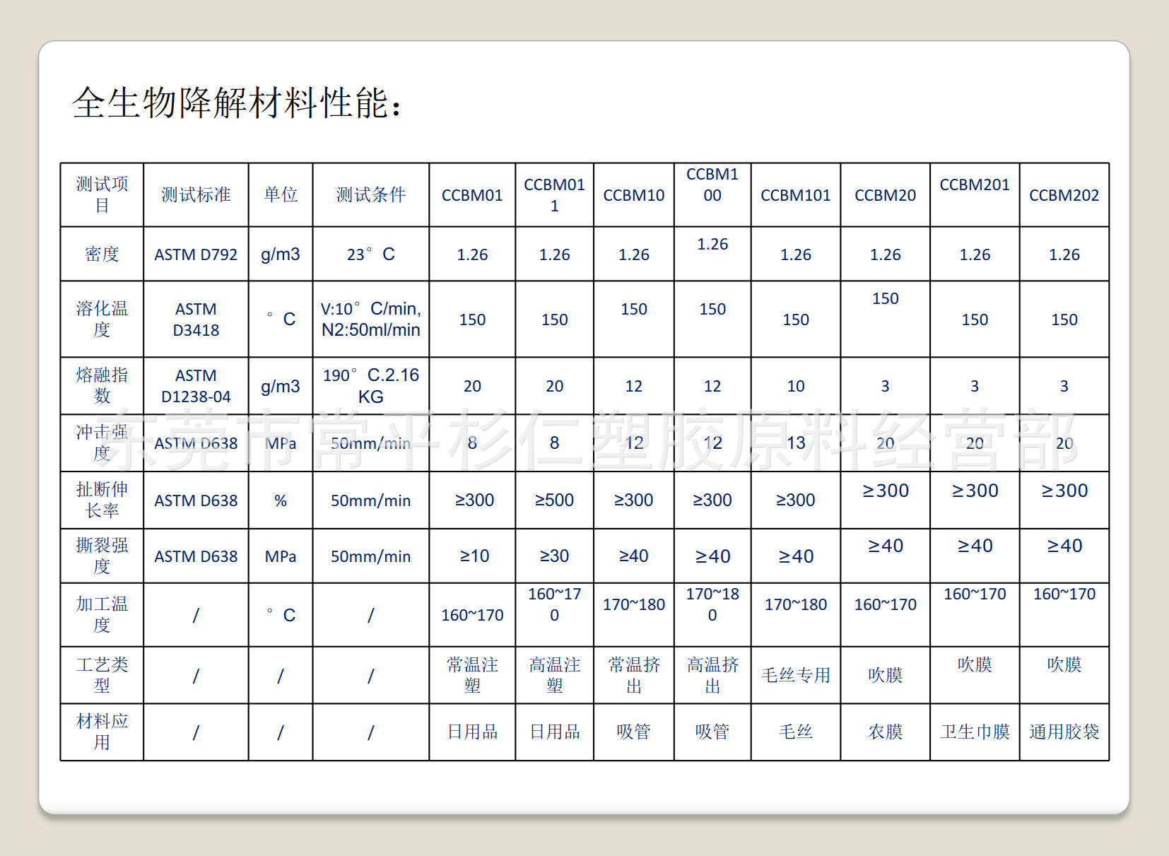 东莞全球环保科技 膜类_18