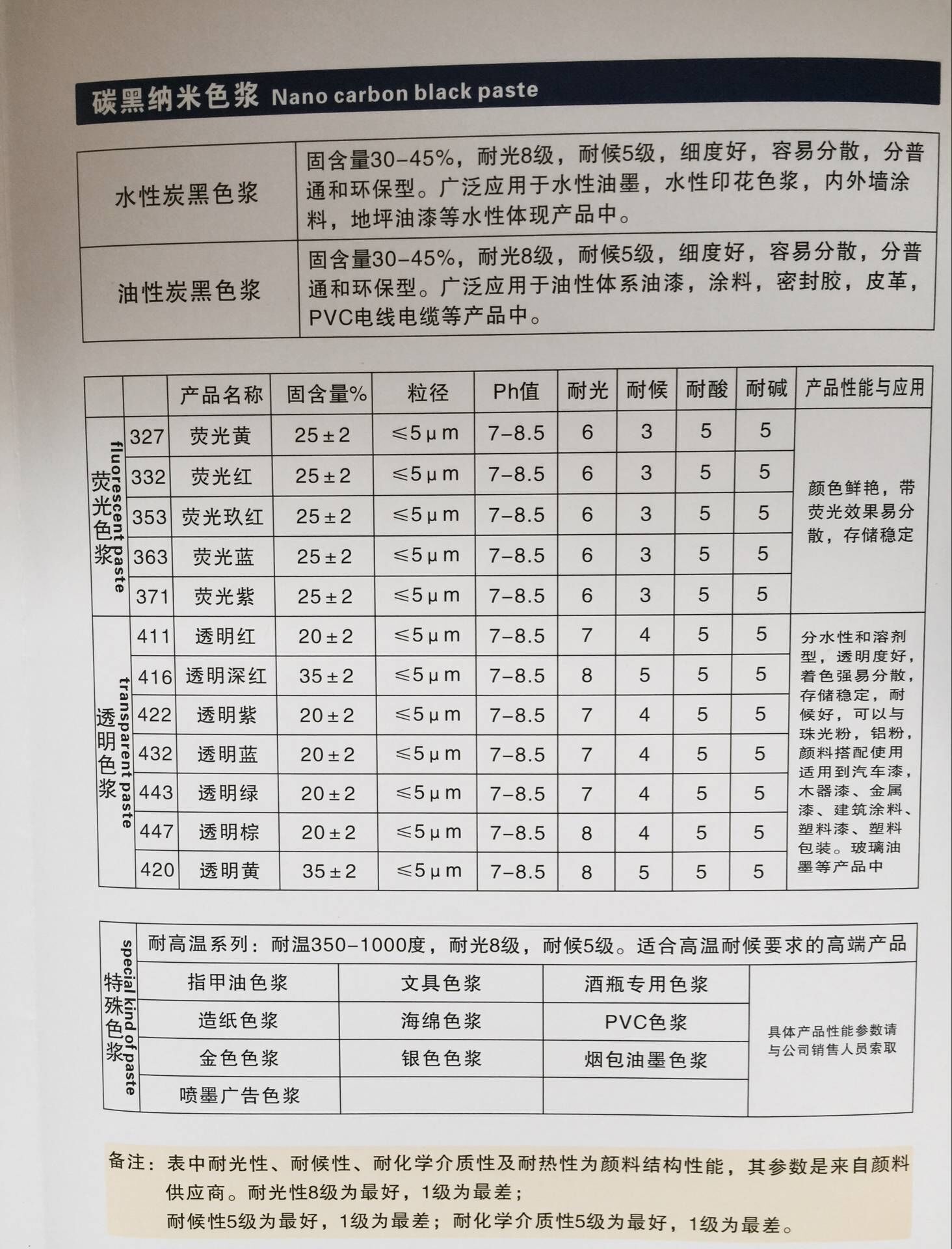 水性BY色浆  深绿669示例图3