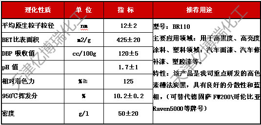 高色素炭黑【亿博瑞】涂料专用高色素炭黑BR110炭黑【超纯】含量99.9%示例图1