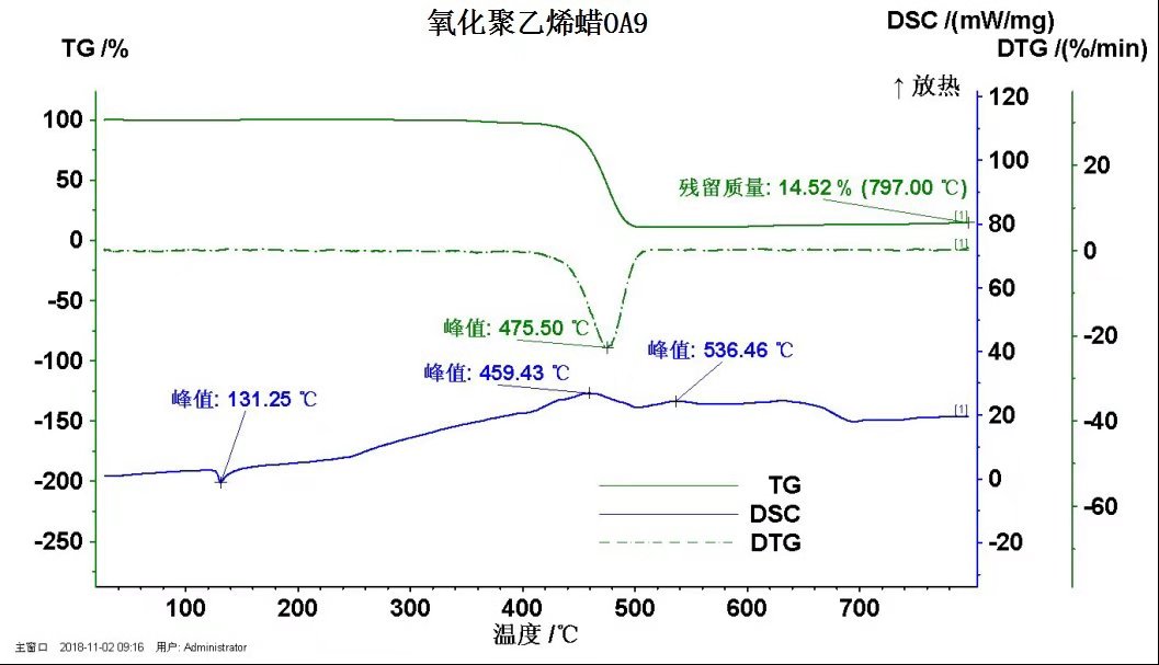 高密度氧化聚乙烯蜡工厂直供 材料増塑脱模剂氧化聚乙烯蜡 琦鸿定制示例图2