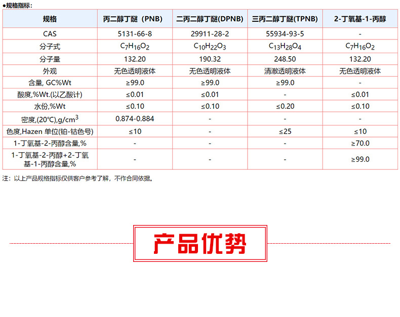 丙二醇丁醚PNB水性助剂 环保  现货 高沸点溶剂 偶联剂 成膜剂示例图5