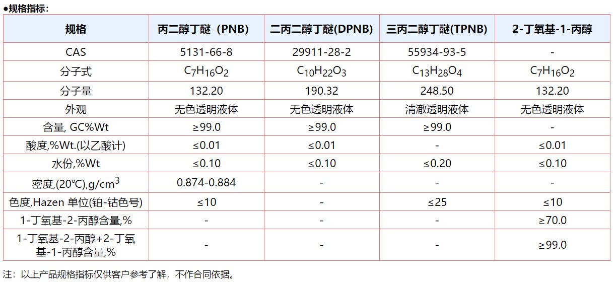 丙二醇丁醚PNB水性助剂 环保  现货 高沸点溶剂 偶联剂 成膜剂示例图1