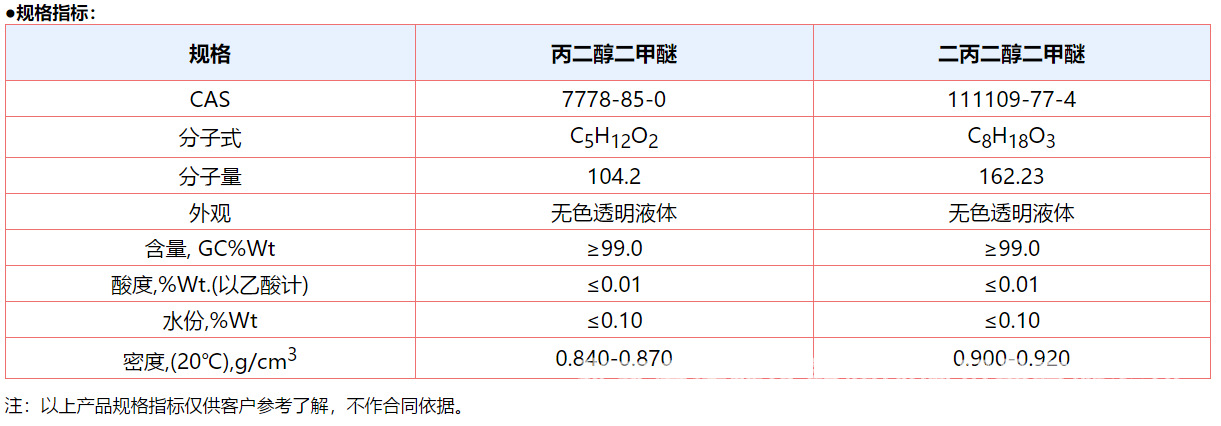 丙二醇二甲醚 环保溶剂 厂家直销 优质 偶联剂 清洗剂示例图1