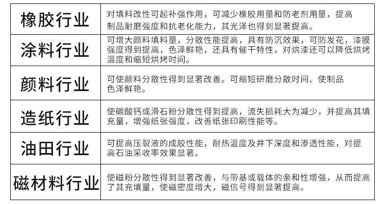 厂家直销液体TMC-102钛酸酯偶联剂 规格多样偶联剂示例图13